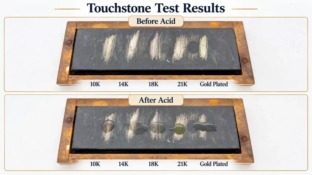 Touchstone Test Results: 5 streaks before/after acid.
